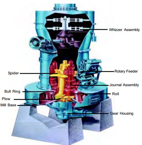 drawing file of roller mills 32 chambers